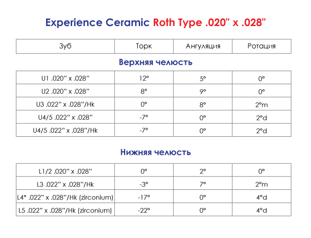 Экспириенс перевод. Экспириенс Керамик.